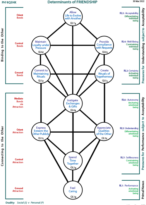 The People and the Powerful in Politics:  Tree showing channels of influence.